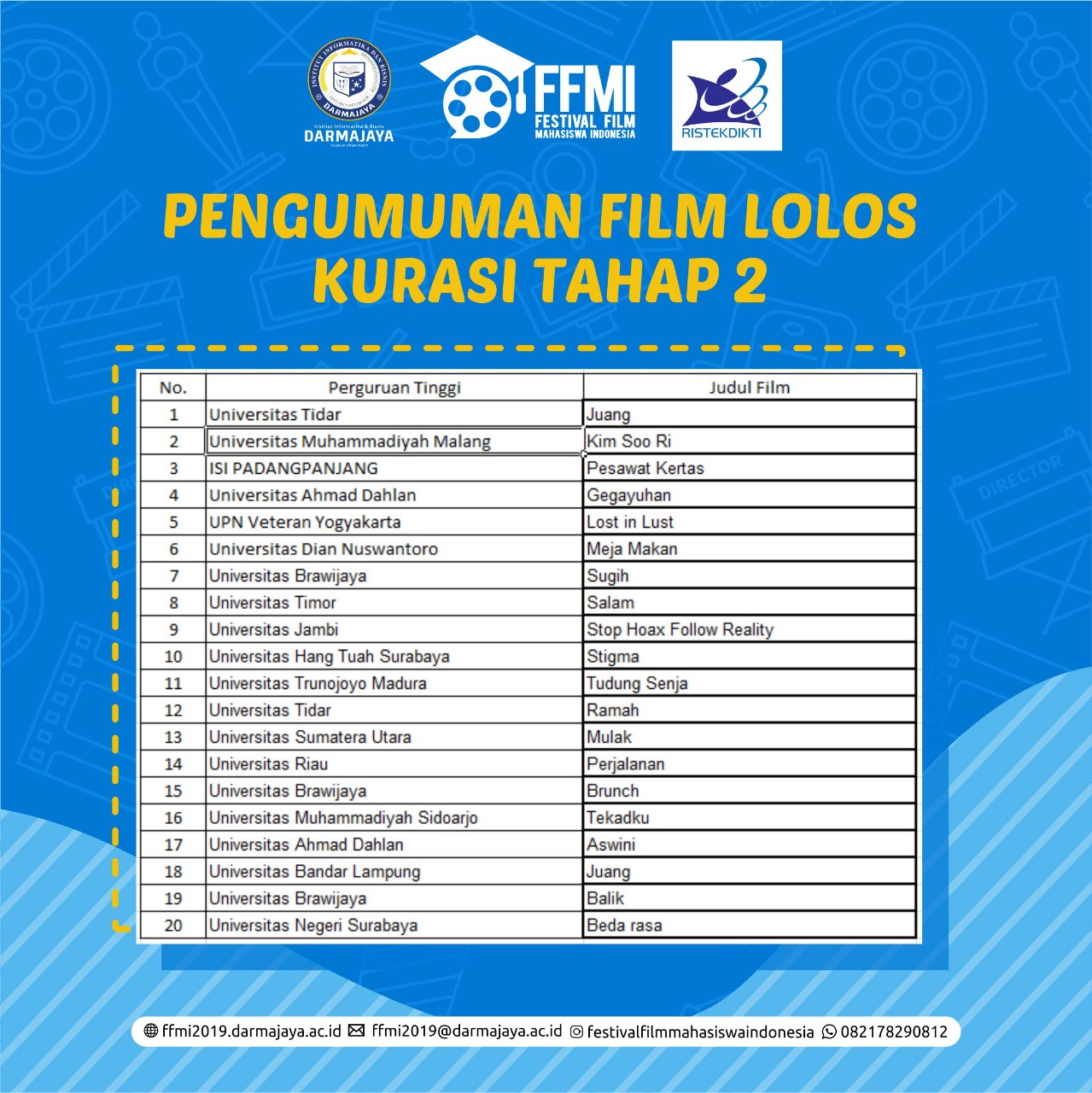 Umumkan 20 Besar Karya Film, Panitia FFMI 2019 : Peserta akan Presentasi di Depan Juri Nasional